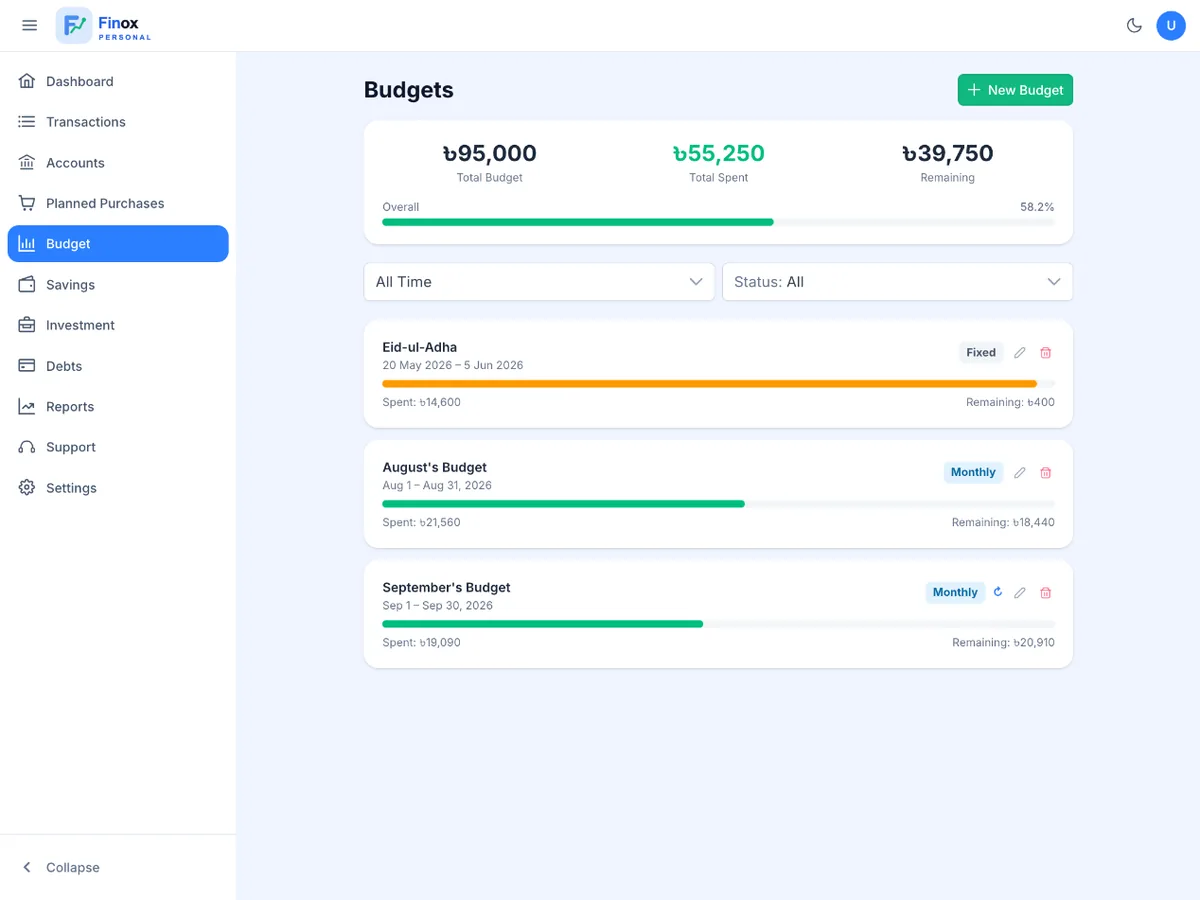 Finox budget screen with category limits and spending progress