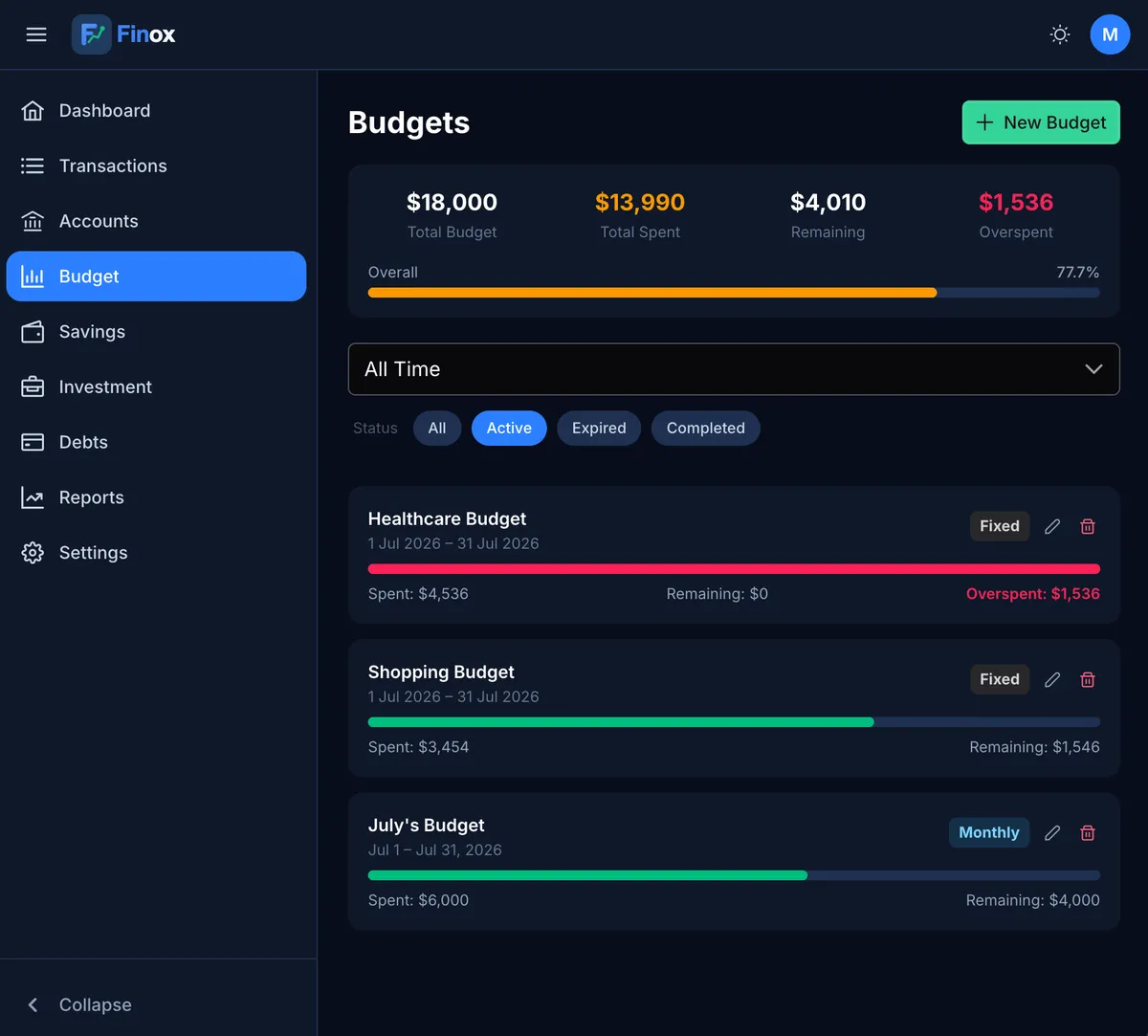 Finox budget screen with category limits and spending progress