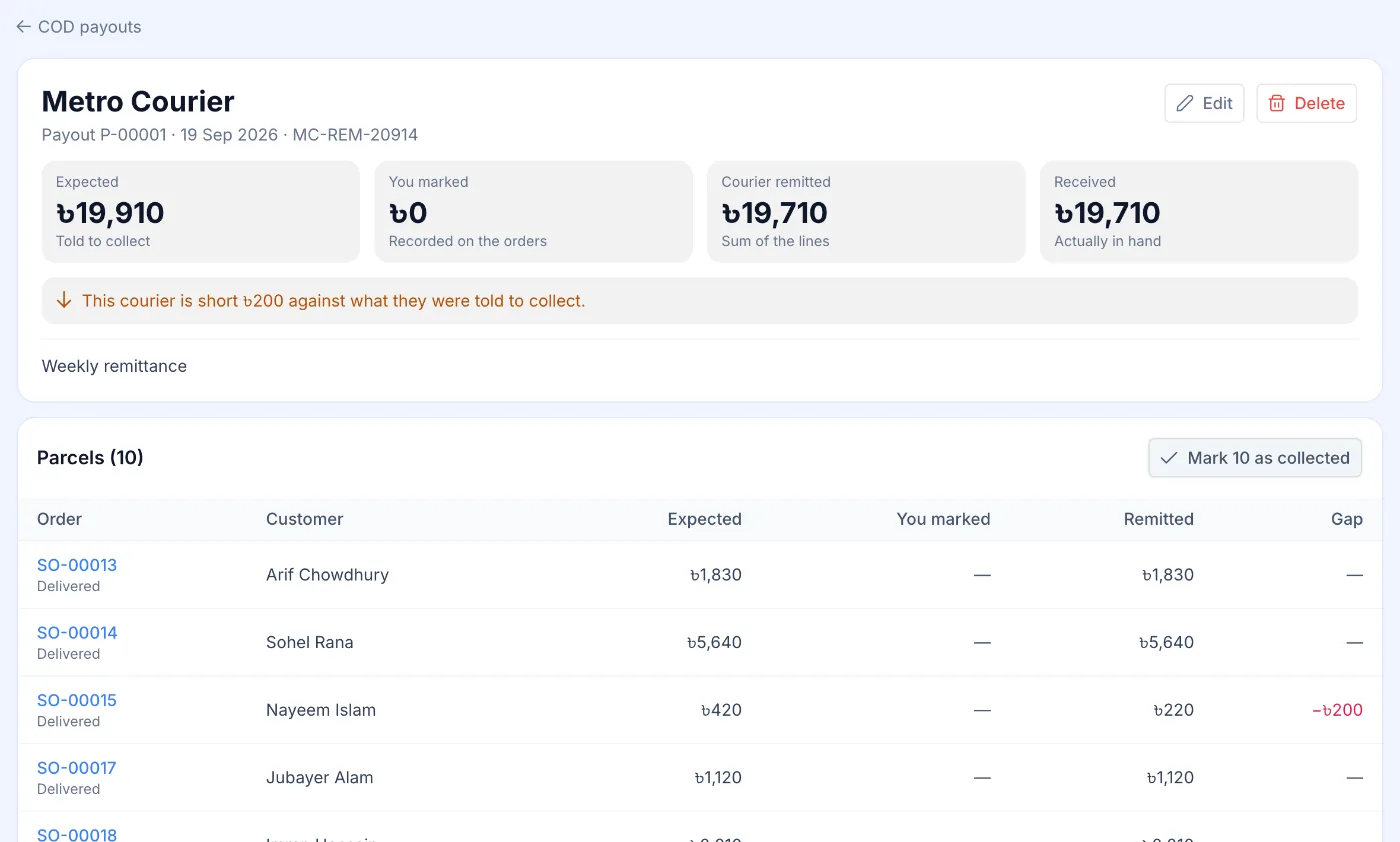 Cash-on-delivery payout screen comparing expected and remitted amounts per parcel, flagging a ৳200 shortfall