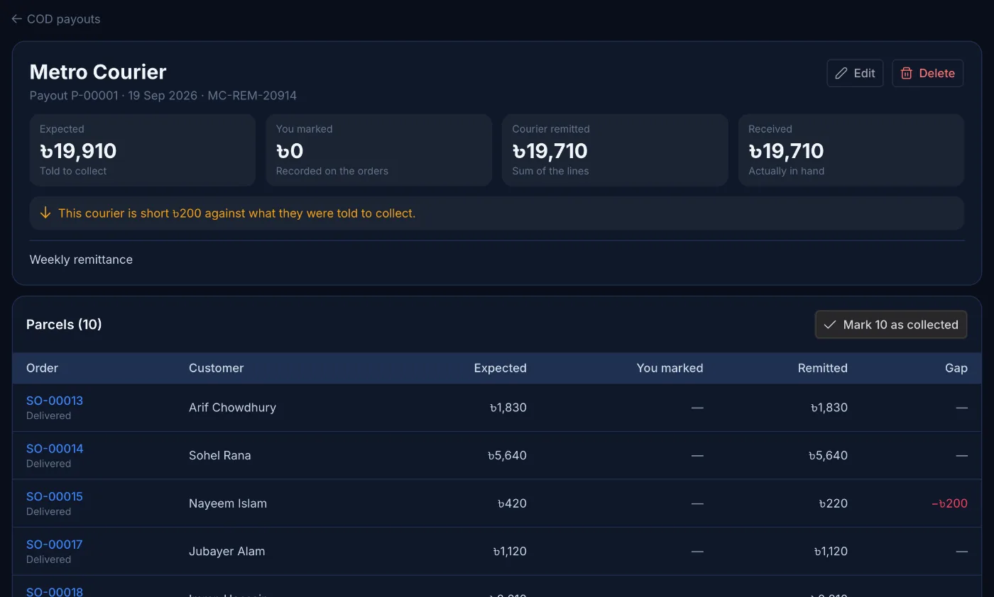 Cash-on-delivery payout screen comparing expected and remitted amounts per parcel, flagging a ৳200 shortfall