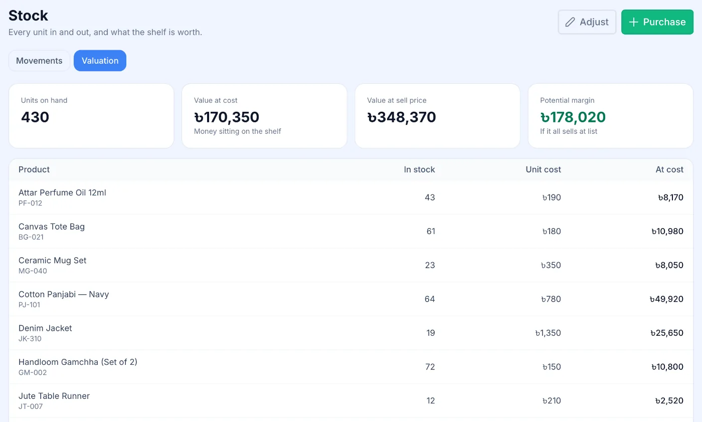 Stock valuation screen with units on hand, value at cost, value at sell price and a per-product table