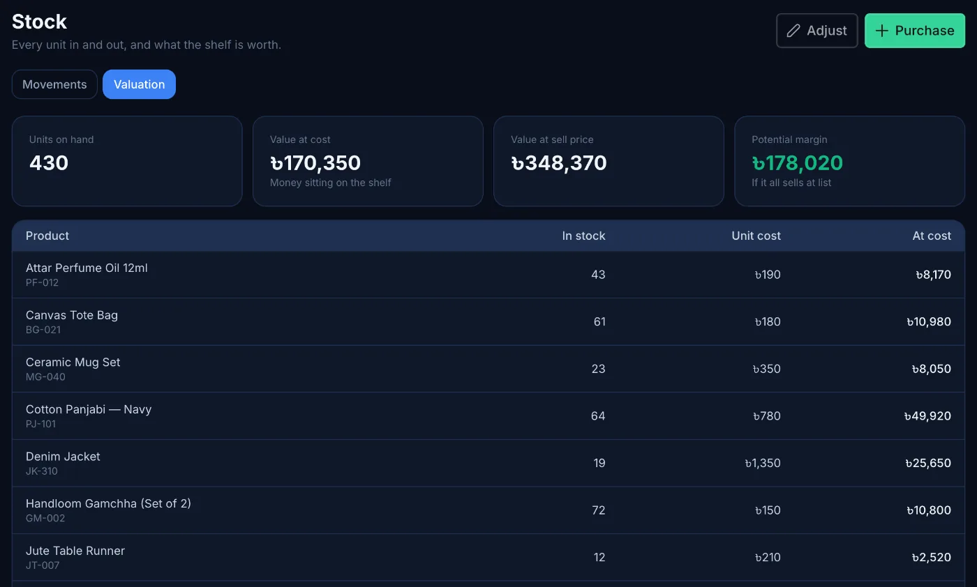Stock valuation screen with units on hand, value at cost, value at sell price and a per-product table