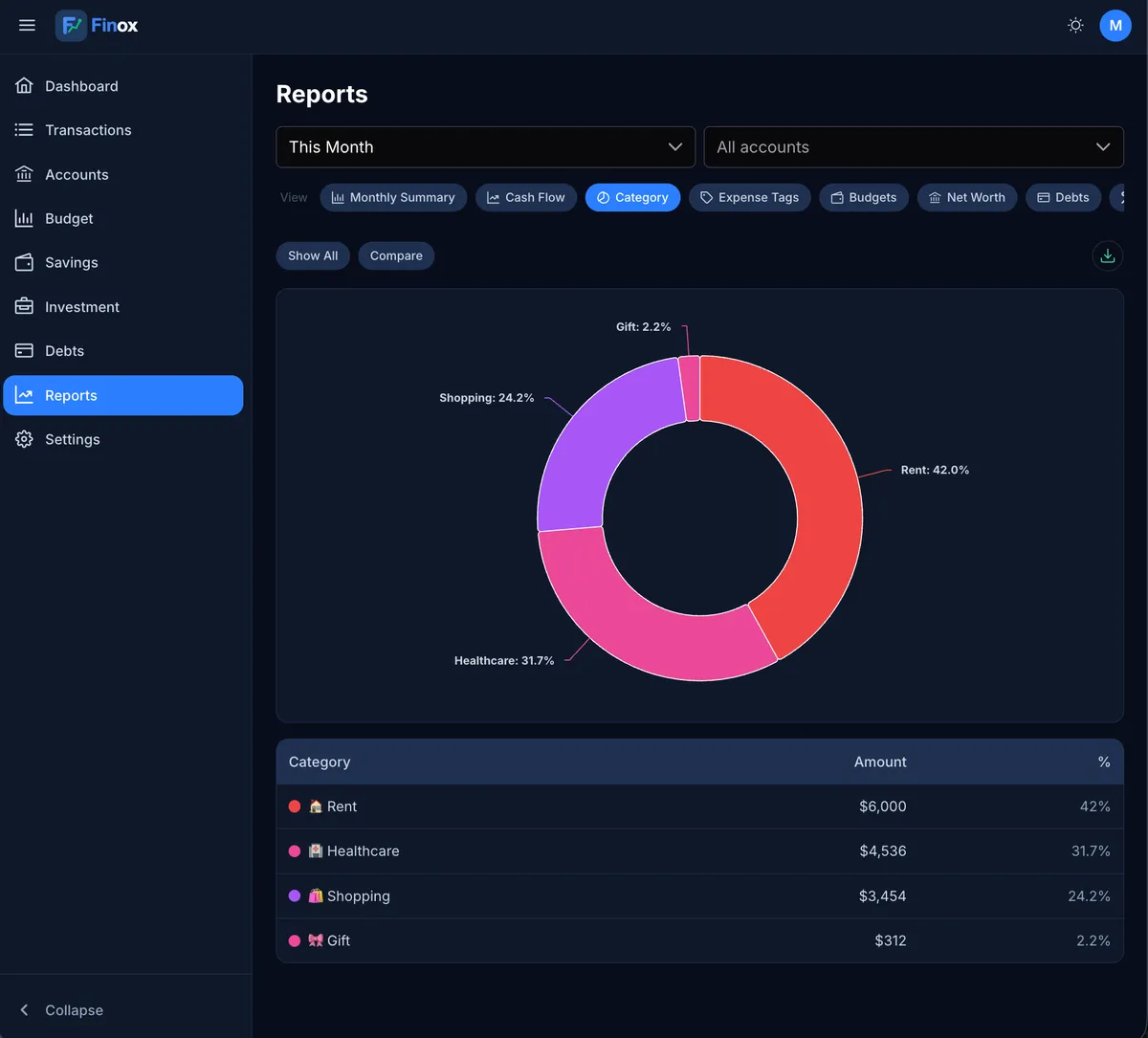 Finox reports screen with cash-flow trends and category breakdowns